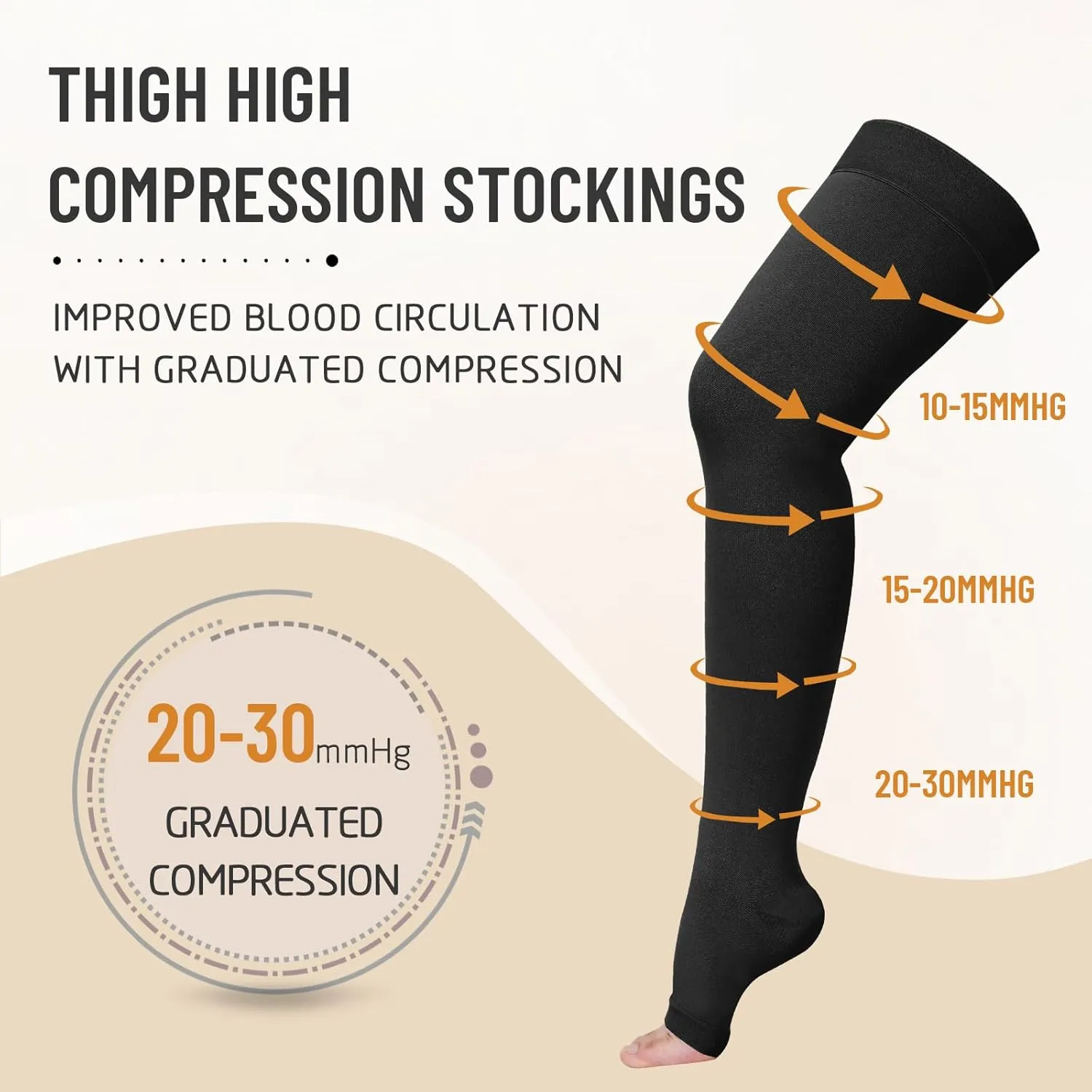 Thigh High 20-30 mmHg Compression Stocking, Open Toe Compression Socks for women & men circulation with Silicone Dot Band-Ideal for Athletic, Medical, Travel Use